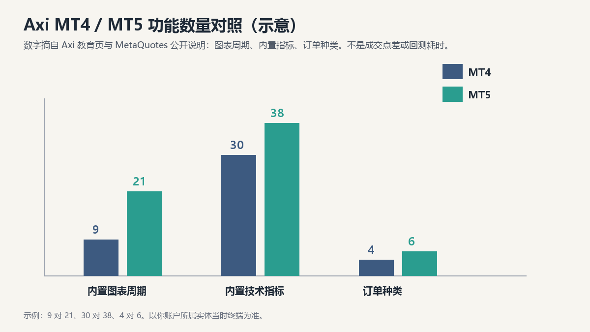 axi-mt4-mt5-feature-counts.png