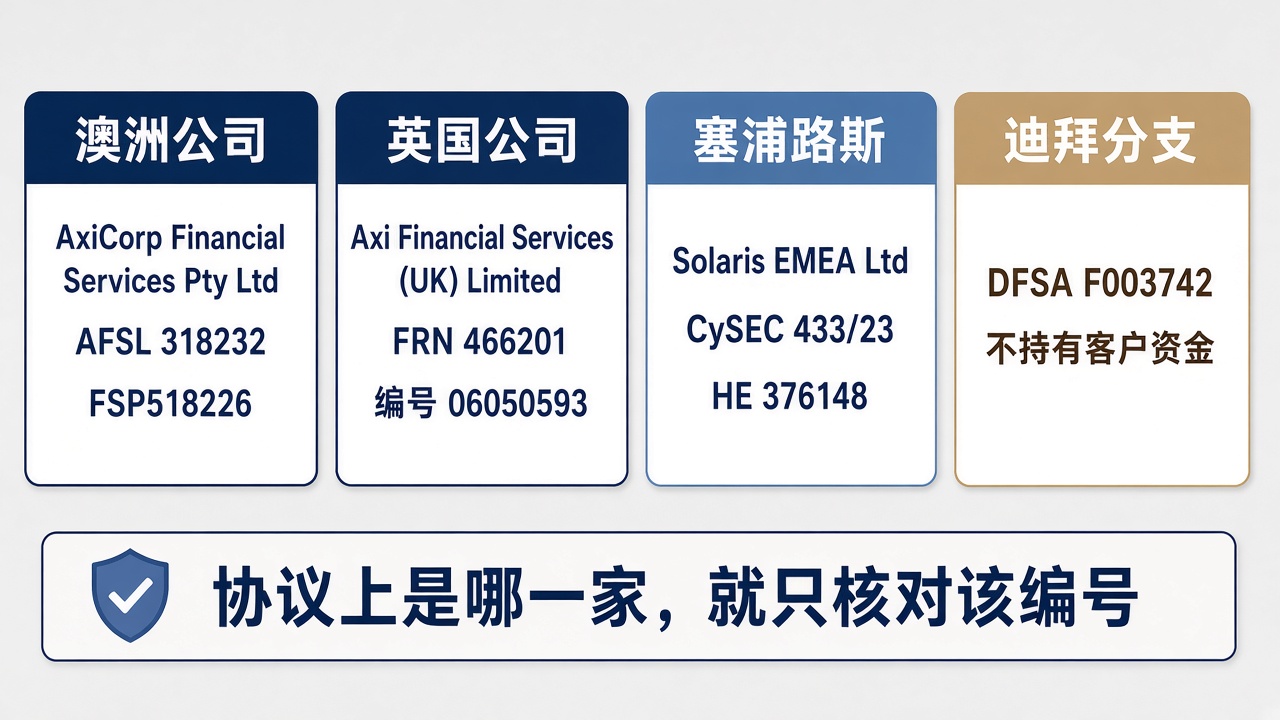 20261002182609583_245300.jpg axi-regulation-entity-cards-cartoon.jpg