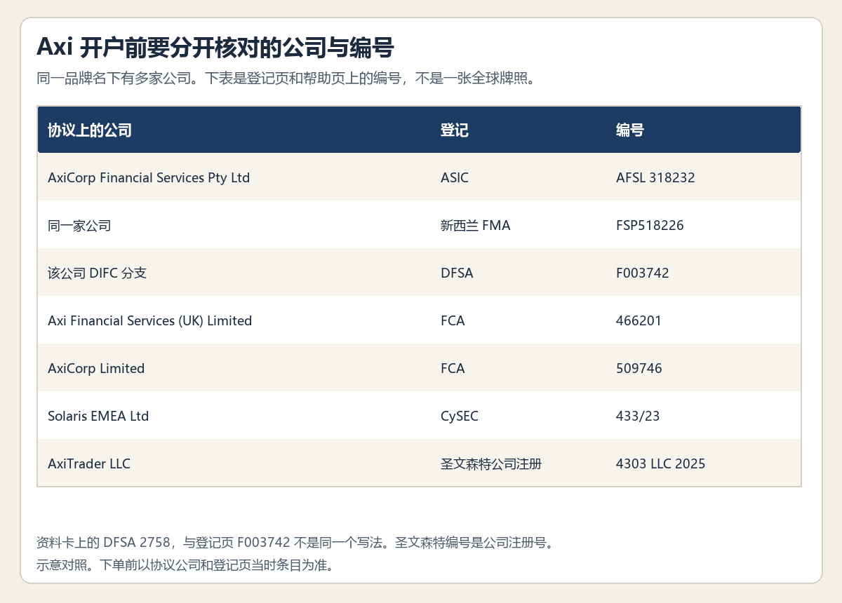20261002182623301_107704.png axi-regulation-entity-register-chart.png